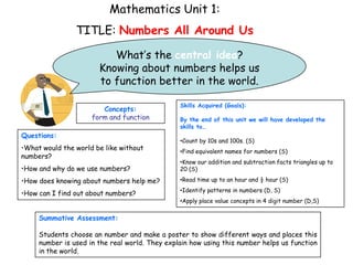 Mathematics Unit 1:  TITLE: Numbers All Around Us What’s the central idea? Knowing about numbers helps us to function better in the world. Skills Acquired(Goals): By the end of this unit we will have developed the skills to… ,[object Object]