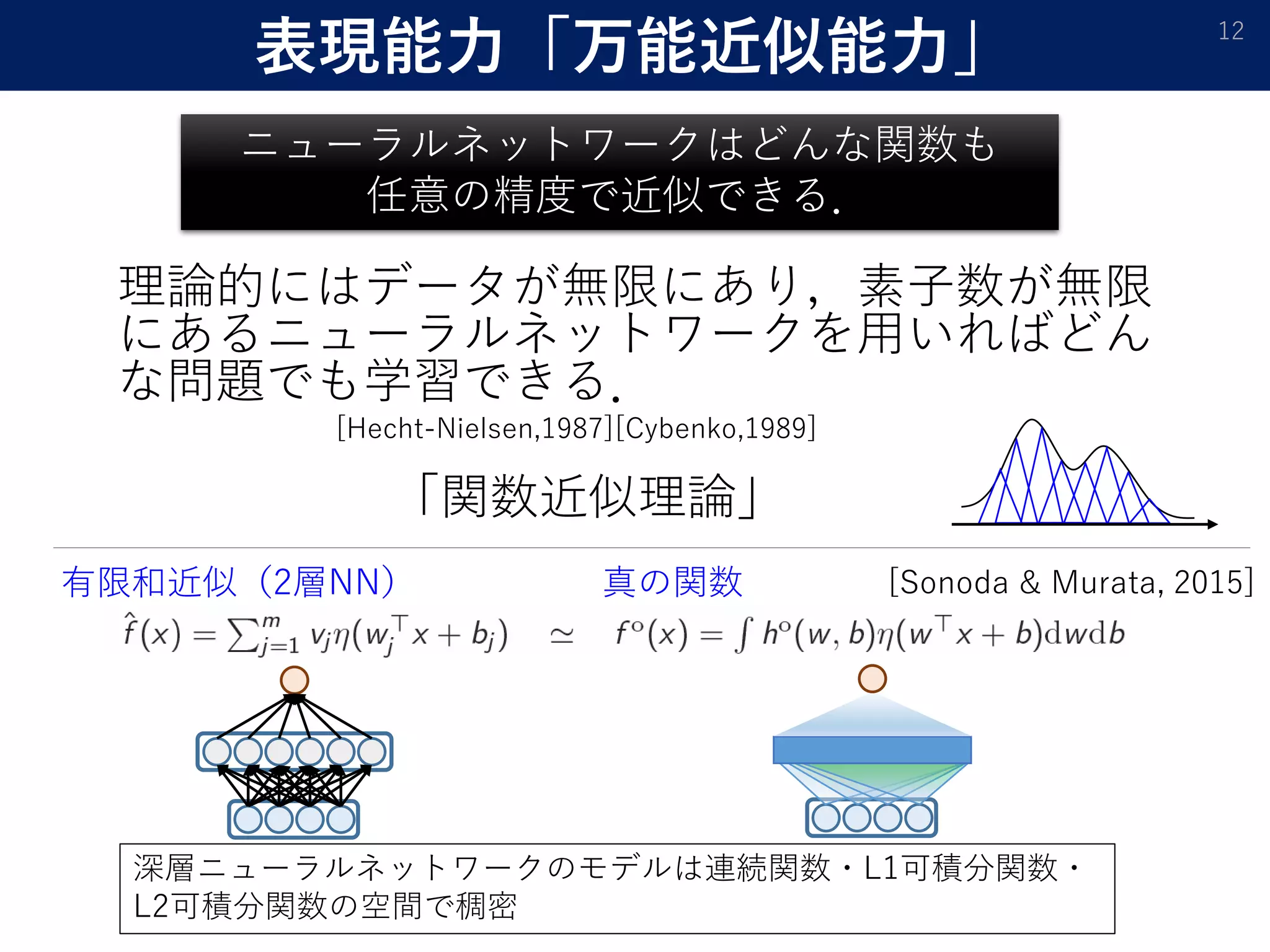 表現能力「万能近似能力」
理論的にはデータが無限にあり，素子数が無限
にあるニューラルネットワークを用いればどん
な問題でも学習できる．
12
深層ニューラルネットワークのモデルは連続関数・L1可積分関数・
L2可積分関数の空間で稠密
真の関数有限和近似（2層NN）
ニューラルネットワークはどんな関数も
任意の精度で近似できる．
「関数近似理論」
[Sonoda & Murata, 2015]
[Hecht-Nielsen,1987][Cybenko,1989]
 
