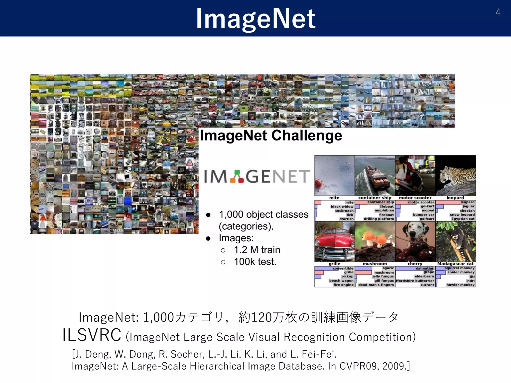 ImageNet 4
ImageNet: 1,000カテゴリ，約120万枚の訓練画像データ
ILSVRC (ImageNet Large Scale Visual Recognition Competition)
[J. Deng, W. Dong, R. Socher, L.-J. Li, K. Li, and L. Fei-Fei.
ImageNet: A Large-Scale Hierarchical Image Database. In CVPR09, 2009.]
 