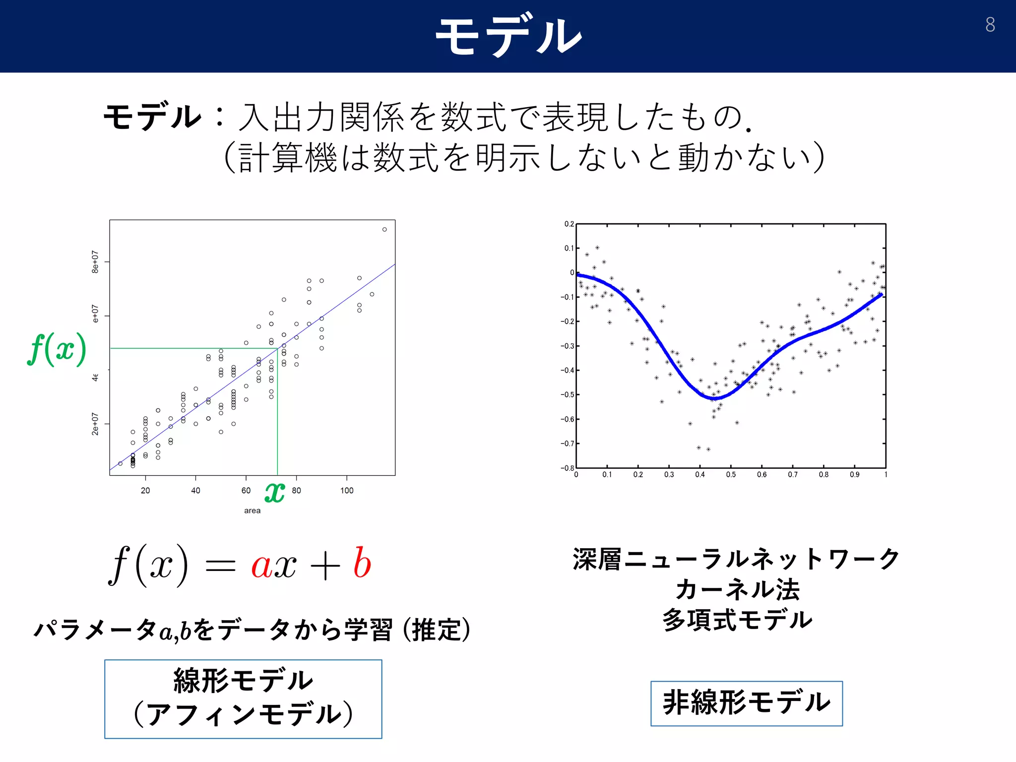 モデル 8
x
f(x)
線形モデル
（アフィンモデル）
パラメータa,bをデータから学習 (推定)
非線形モデル
深層ニューラルネットワーク
カーネル法
多項式モデル
モデル：入出力関係を数式で表現したもの．
（計算機は数式を明示しないと動かない）
 
