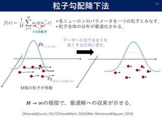 ӹ併· 40
? ˥`Υѥ`һĤӤȤߤʤ
? ȫηֲm룮
1Ĥ
MӤƄ
??  ޤΘOޤǣmؤ΅ʾ룮
[Nitanda&Suzuki, 2017][Chizat&Bach, 2018][Mei, Montanari&Nguyen, 2018]
ǩ`ؤεƤϤޤ
뷽ˉ仯
(ӤƄӷ)
(ֲ)
 
