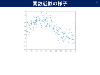 関数近似の様子 13
 