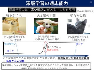 深層学習の適応能力 22
[Suzuki, ICLR2019]
深層学習はBesov空間(𝐵𝐵𝑝𝑝,𝑞𝑞
𝑠𝑠
)の元を推定するのにミニマックス最適レートを達成する．
(複雑な関数形状に適応的にフィットすることができる)
深層学習には「高い適応力がある」ことを解明
明らかに犬 明らかに猫犬と猫の中間
少し絵が変わっても
「犬」のまま
少し絵が変わっても
「猫」のまま
少し絵が変わると
犬/猫のどちらかに偏る
猫の度合い
滑らかでない
急激に変化滑らか
滑らか
どこが重要でどこが重要でないかを見分けて，重要な部分を重点的に学習
→ 多層だから可能
 