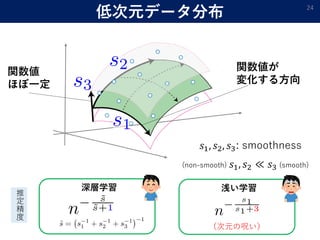 低次元データ分布 24
関数値
ほぼ一定
関数値が
変化する方向
𝑠𝑠1, 𝑠𝑠2, 𝑠𝑠3: smoothness
(non-smooth) 𝑠𝑠1, 𝑠𝑠2 ≪ 𝑠𝑠3 (smooth)
推
定
精
度
深層学習 浅い学習
（次元の呪い）
 