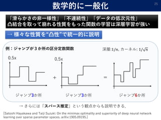 数学的に一般化 25
[Satoshi Hayakawa and Taiji Suzuki: On the minimax optimality and superiority of deep neural network
learning over sparse parameter spaces. arXiv:1905.09195.]
「滑らかさの非一様性」「不連続性」「データの低次元性」
凸結合を取って崩れる性質をもった関数の学習は深層学習が強い
→ 様々な性質を“凸性”で統一的に説明
例：ジャンプが３か所の区分定数関数
+ =
0.5x 0.5x
ジャンプ3か所 ジャンプ3か所 ジャンプ6か所
→ さらには「スパース推定」という観点からも説明できる．
深層:1/𝑛𝑛, カーネル: 1/ 𝑛𝑛
 