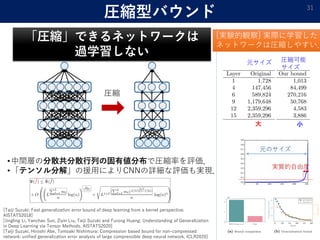 圧縮型バウンド 31
「圧縮」できるネットワークは
過学習しない
[Taiji Suzuki: Fast generalization error bound of deep learning from a kernel perspective.
AISTATS2018]
[Jingling Li, Yanchao Sun, Ziyin Liu, Taiji Suzuki and Furong Huang: Understanding of Generalization
in Deep Learning via Tensor Methods. AISTATS2020]
[Taiji Suzuki, Hiroshi Abe, Tomoaki Nishimura: Compression based bound for non-compressed
network: unified generalization error analysis of large compressible deep neural network, ICLR2020]
圧縮
•中間層の分散共分散行列の固有値分布で圧縮率を評価．
•「テンソル分解」の援用によりCNNの詳細な評価も実現．
元サイズ 圧縮可能
サイズ
大 小
実質的自由度
元のサイズ
[実験的観察] 実際に学習した
ネットワークは圧縮しやすい．
 