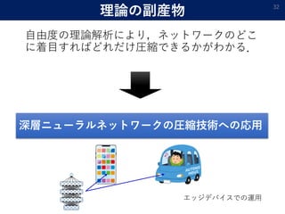 理論の副産物
自由度の理論解析により，ネットワークのどこ
に着目すればどれだけ圧縮できるかがわかる．
32
深層ニューラルネットワークの圧縮技術への応用
エッジデバイスでの運用
 