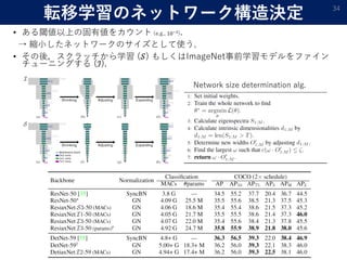 転移学習のネットワーク構造決定
• ある閾値以上の固有値をカウント (e.g., 10−3
).
→ 縮小したネットワークのサイズとして使う.
• その後，スクラッチから学習 (𝒮𝒮) もしくはImageNet事前学習モデルをファイン
チューニングする (ℐ).
34
Network size determination alg.
 
