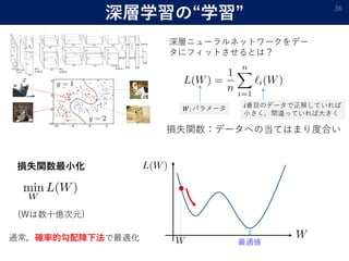 深層学習の“学習” 36
深層ニューラルネットワークをデー
タにフィットさせるとは？
損失関数：データへの当てはまり度合い
𝑖𝑖番目のデータで正解していれば
小さく，間違っていれば大きく
𝑊𝑊: パラメータ
損失関数最小化
(Wは数十億次元)
通常，確率的勾配降下法で最適化 最適値
 