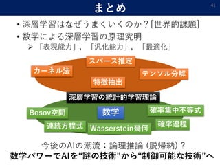 まとめ
• 深層学習はなぜうまくいくのか？[世界的課題]
• 数学による深層学習の原理究明
 「表現能力」，「汎化能力」，「最適化」
41
今後のAIの潮流：論理推論 (脱帰納) ?
数学パワーでAIを“謎の技術”から“制御可能な技術”へ
カーネル法
スパース推定
テンソル分解
特徴抽出
深層学習の統計的学習理論
Besov空間
連続方程式 Wasserstein幾何
確率集中不等式数学
確率過程
 