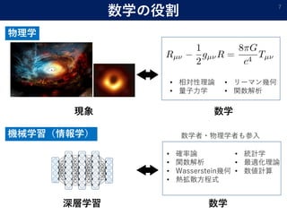 数学の役割 7
物理学
数学現象
• 相対性理論
• 量子力学
• リーマン幾何
• 関数解析
機械学習（情報学）
深層学習 数学
• 確率論
• 関数解析
• Wasserstein幾何
• 熱拡散方程式
• 統計学
• 最適化理論
• 数値計算
数学者・物理学者も参入
 