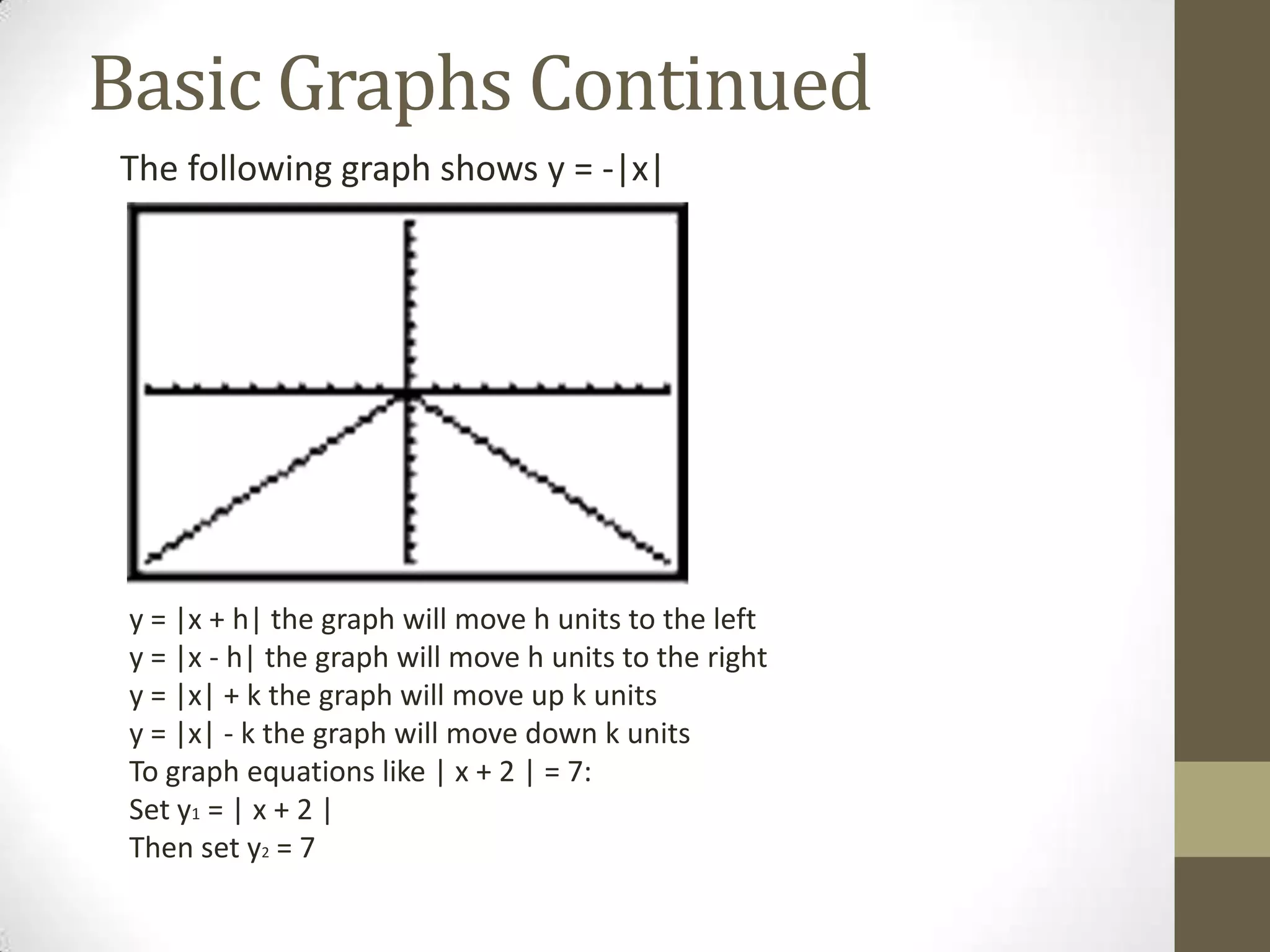 Basic Graphs Continued  The following graph shows y = -|x|y = |x + h| the graph will move h units to the lefty = |x - h| the graph will move h units to the righty = |x| + k the graph will move up k unitsy = |x| - k the graph will move down k unitsTo graph equations like | x + 2 | = 7:Set y1 = | x + 2 |Then set y2 = 7