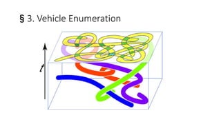 3. Vehicle Enumeration
 