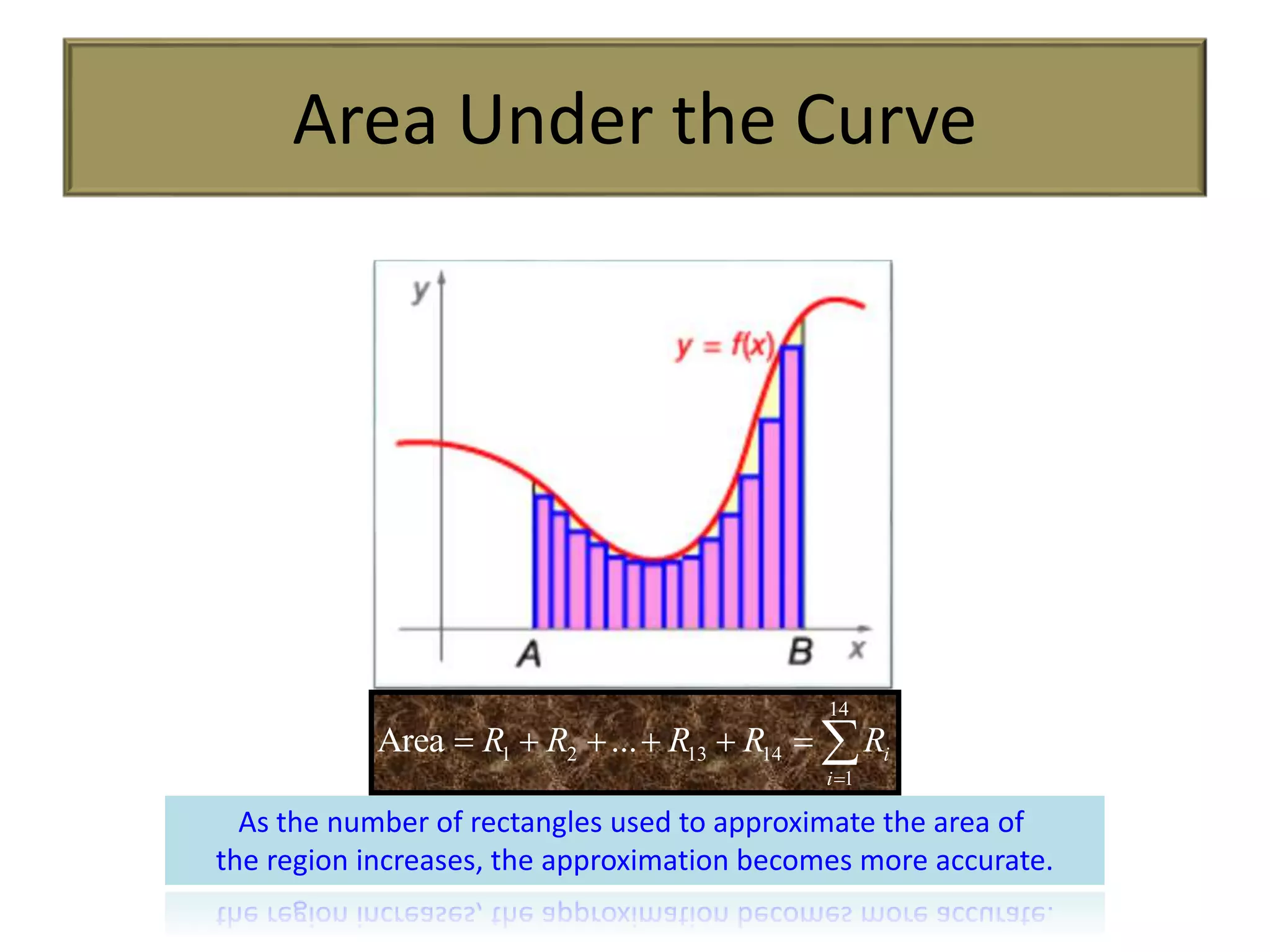 Area Under the Curve
14
1 2 13 14
1
Area ... i
i
R R R R R

      
As the number of rectangles used to approximate the area of
the region increases, the approximation becomes more accurate.
 