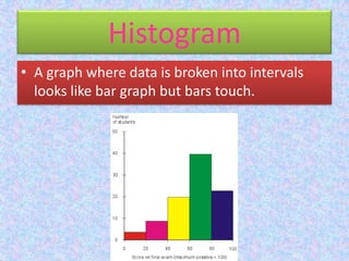 HistogramA graph where data is broken into intervals looks like bar graph but bars touch.