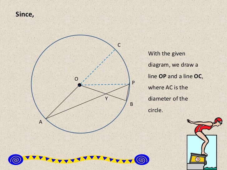 Math Proof Angle At Circumference Is Twice Angle At Centre Math Proof Angle At Circumference Is Twice Angle At Centre