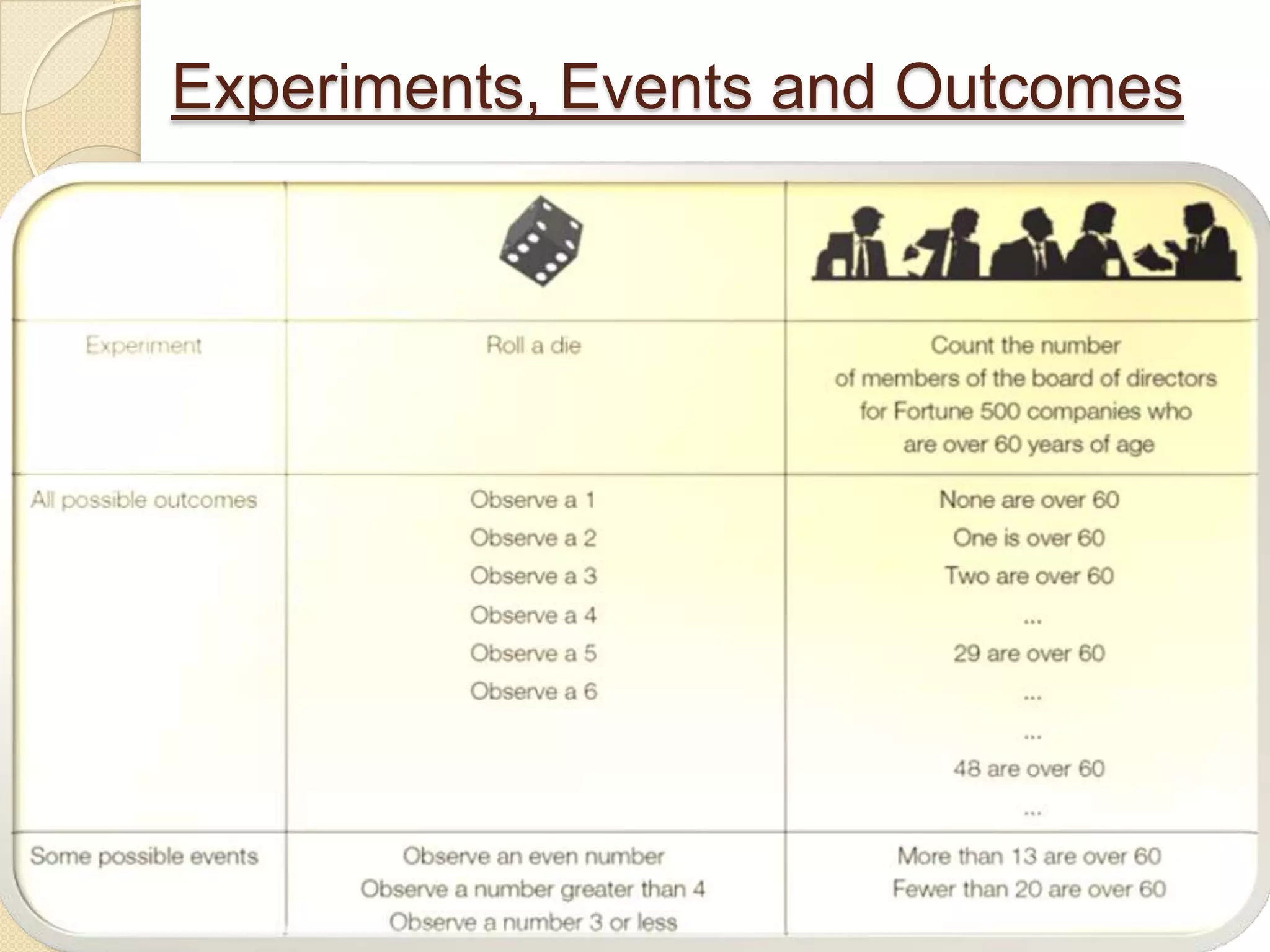 Experiments, Events and Outcomes




                                   6
 