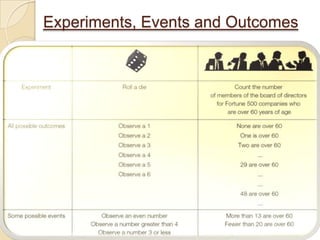 Experiments, Events and Outcomes




                                   6
 