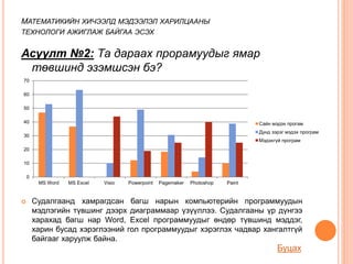 Асуулт №2: Та дараах прорамуудыг ямар
төвшинд эзэмшсэн бэ?
 Судалгаанд хамрагдсан багш нарын компьютерийн программуудын
мэдлэгийн түвшинг дээрх диаграммаар үзүүллээ. Судалгааны үр дүнгээ
харахад багш нар Word, Excel программуудыг өндөр түвшинд мэддэг,
харин бусад хэрэглээний гол программуудыг хэрэглэх чадвар хангалтгүй
байгааг харуулж байна.
МАТЕМАТИКИЙН ХИЧЭЭЛД МЭДЭЭЛЭЛ ХАРИЛЦААНЫ
ТЕХНОЛОГИ АЖИГЛАЖ БАЙГАА ЭСЭХ
0
10
20
30
40
50
60
70
MS Word MS Excel Visio Powerpoint Pagemaker Photoshop Paint
Сайн мэдэх прогам
Дунд зэрэг мэдэх програм
Мэдэхгүй програм
Буцах
 