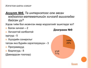 ХЭРЭГЛЭЖ БАЙГАА ХЭЛБЭР
Асуулт №6. Та интернэтээс олж авсан
мэдээллээ математикийн хичээлд ашигладаг
байсан уу?
Хэрэв тийм бол ихэвчлэн ямар мэдээллийг ашигладаг вэ?
 Бэлэн хичээл – 2
 Хичээлтэй холбоотой
зургууд - 5
 Хүүхдийн сонирхлыг
татсан янз бүрийн хэрэглэгдэхүүн - 3
 Программууд
 Бодлогууд - 8
(Давхардсан тоогоор)
тийм
29%
үгүй
71%
Диаграмм №9
Буцах
 