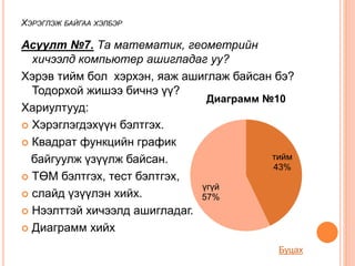Асуулт №7. Та математик, геометрийн
хичээлд компьютер ашигладаг уу?
Хэрэв тийм бол хэрхэн, яаж ашиглаж байсан бэ?
Тодорхой жишээ бичнэ үү?
Хариултууд:
 Хэрэглэгдэхүүн бэлтгэх.
 Квадрат функцийн график
байгуулж үзүүлж байсан.
 ТӨМ бэлтгэх, тест бэлтгэх,
 слайд үзүүлэн хийх.
 Нээлттэй хичээлд ашигладаг.
 Диаграмм хийх
ХЭРЭГЛЭЖ БАЙГАА ХЭЛБЭР
тийм
43%
үгүй
57%
Диаграмм №10
Буцах
 