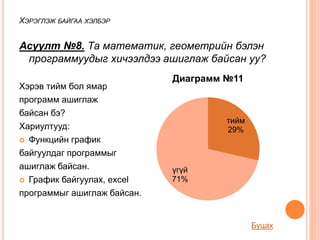 Асуулт №8. Та математик, геометрийн бэлэн
программуудыг хичээлдээ ашиглаж байсан уу?
Хэрэв тийм бол ямар
программ ашиглаж
байсан бэ?
Хариултууд:
 Функцийн график
байгуулдаг программыг
ашиглаж байсан.
 График байгуулах, excel
программыг ашиглаж байсан.
тийм
29%
үгүй
71%
Диаграмм №11
ХЭРЭГЛЭЖ БАЙГАА ХЭЛБЭР
Буцах
 