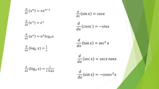 𝑑
𝑑𝑥
𝑥𝑛 = 𝑛𝑥𝑛−1
𝑑
𝑑𝑥
𝑒𝑥
= 𝑒𝑥
𝑑
𝑑𝑥
𝑎𝑥
= 𝑎𝑥
𝑙𝑜𝑔𝑒𝑎
𝑑
𝑑𝑥
(log𝑒 𝑥) =
1
𝑥
𝑑
𝑑𝑥
(log𝑎 𝑥) =
1
𝑥 𝑙𝑜𝑔𝑎
𝑑
𝑑𝑥
sin 𝑥 = 𝑐𝑜𝑠𝑥
𝑑
𝑑𝑥
tan 𝑥 = sec2 𝑥
𝑑
𝑑𝑥
𝑐𝑜𝑠𝑥 = −𝑠𝑖𝑛𝑥
𝑑
𝑑𝑥
cot 𝑥 = −𝑐𝑜𝑠𝑒𝑐2𝑥
𝑑
𝑑𝑥
s𝑒𝑐 𝑥 = 𝑠𝑒𝑐𝑥 𝑡𝑎𝑛𝑥
 