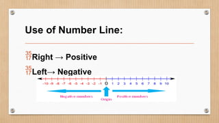 Understanding and Adding Integers Using Number Lines and Real-Life ...