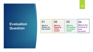 Evaluation
Question
What is
Radius of
the circle?.
01
What is
Diameter
of the
circle?
02
What is
Circumfere
nce of the
circle?
03
16
04
What is the
Formula of
area
of circle?
 