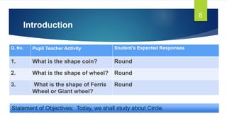 Introduction
Q. No. Pupil Teacher Activity Student’s Expected Responses
1. What is the shape coin? Round
2. What is the shape of wheel? Round
3. What is the shape of Ferris
Wheel or Giant wheel?
Round
8
Statement of Objectives: Today, we shall study about Circle.
 