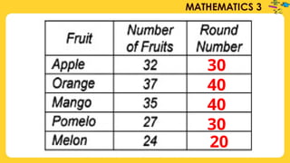 Grade 3 Apple Math mathematics grade 3 apple PPT W6Q1 day 4.pptx