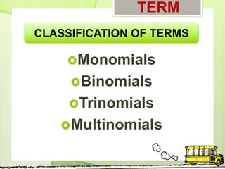TERM
Monomials
Binomials
Trinomials
Multinomials
CLASSIFICATION OF TERMS
 
