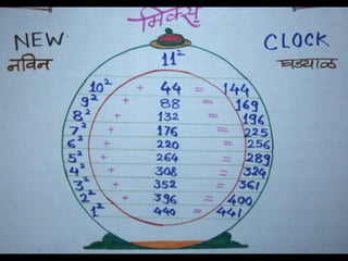 Vedic maths