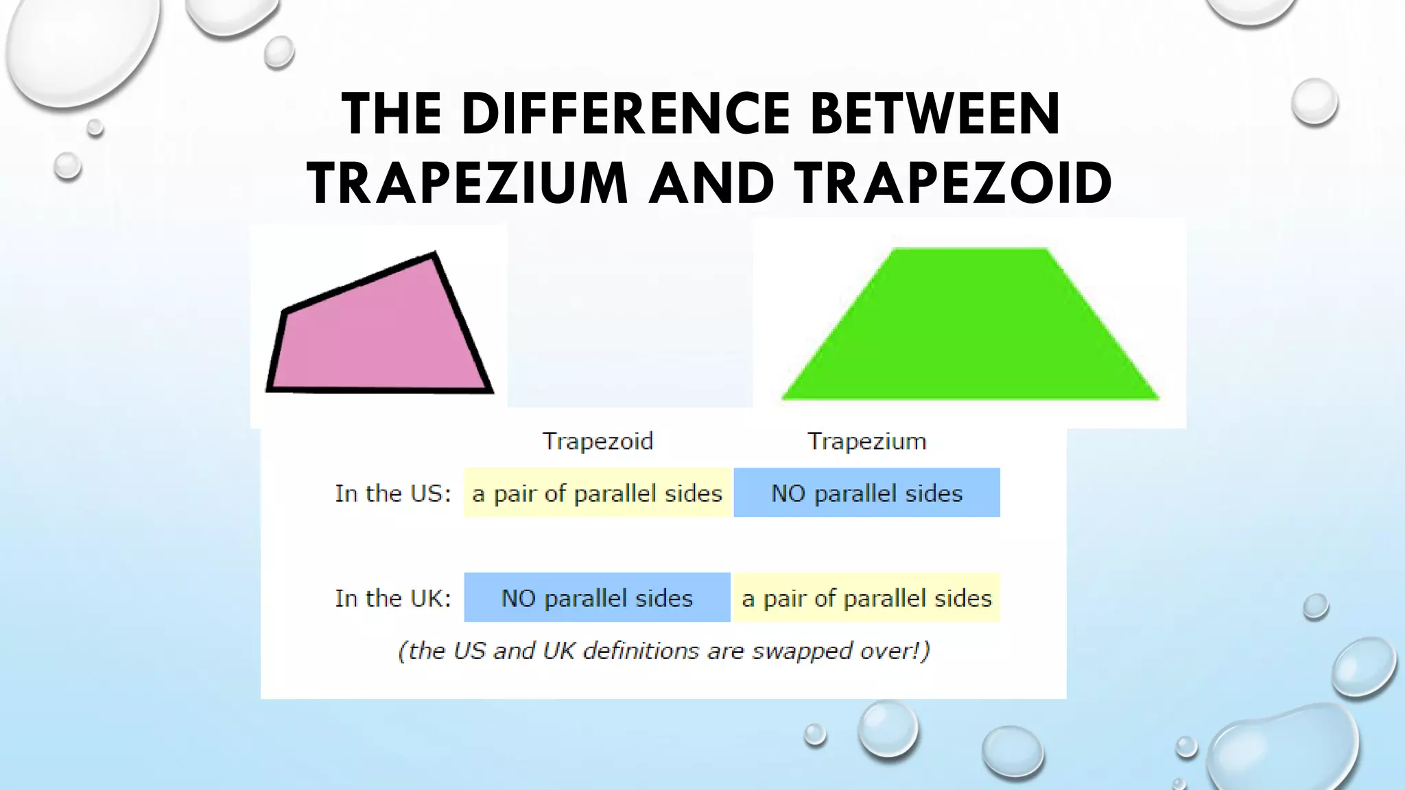 THE DIFFERENCE BETWEEN
TRAPEZIUM AND TRAPEZOID
 
