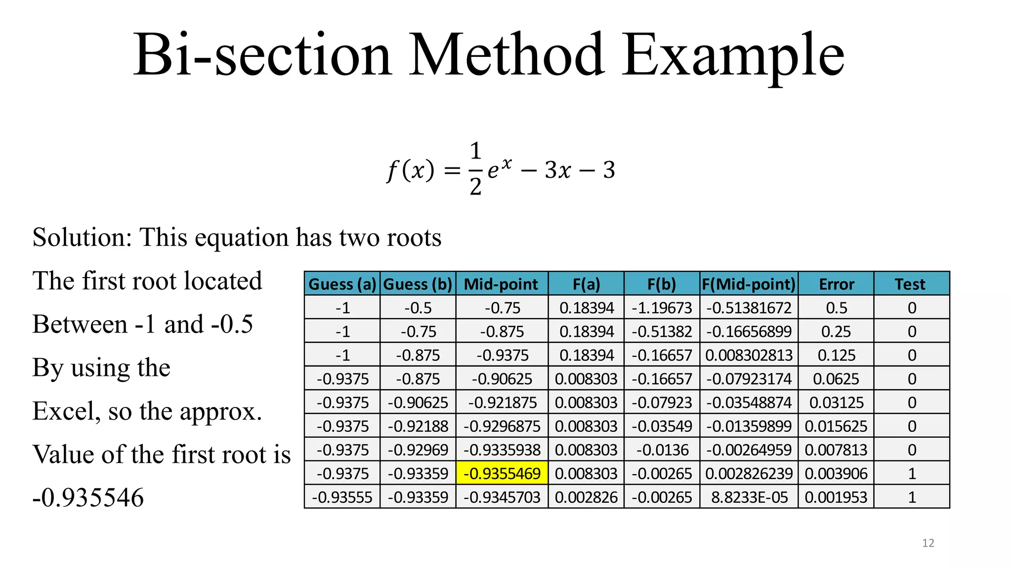 Bi-section Method Example
𝑓 𝑥 =
1
2
𝑒 𝑥 − 3𝑥 − 3
Solution: This equation has two roots
The first root located
Between -1 and -0.5
By using the
Excel, so the approx.
Value of the first root is
-0.935546
12
Guess (a) Guess (b) Mid-point F(a) F(b) F(Mid-point) Error Test
-1 -0.5 -0.75 0.18394 -1.19673 -0.51381672 0.5 0
-1 -0.75 -0.875 0.18394 -0.51382 -0.16656899 0.25 0
-1 -0.875 -0.9375 0.18394 -0.16657 0.008302813 0.125 0
-0.9375 -0.875 -0.90625 0.008303 -0.16657 -0.07923174 0.0625 0
-0.9375 -0.90625 -0.921875 0.008303 -0.07923 -0.03548874 0.03125 0
-0.9375 -0.92188 -0.9296875 0.008303 -0.03549 -0.01359899 0.015625 0
-0.9375 -0.92969 -0.9335938 0.008303 -0.0136 -0.00264959 0.007813 0
-0.9375 -0.93359 -0.9355469 0.008303 -0.00265 0.002826239 0.003906 1
-0.93555 -0.93359 -0.9345703 0.002826 -0.00265 8.8233E-05 0.001953 1
 