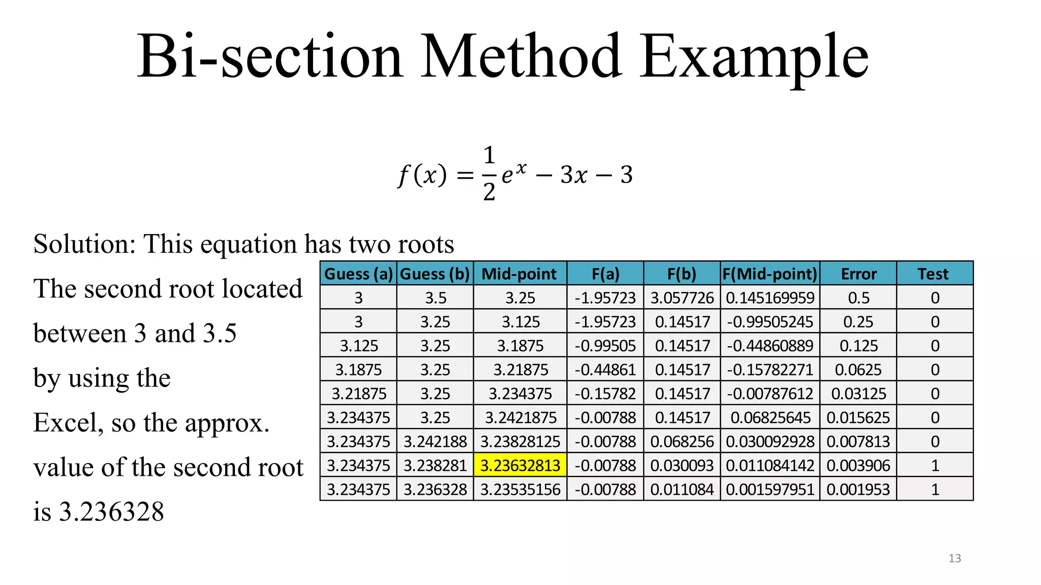 Bi-section Method Example
𝑓 𝑥 =
1
2
𝑒 𝑥 − 3𝑥 − 3
Solution: This equation has two roots
The second root located
between 3 and 3.5
by using the
Excel, so the approx.
value of the second root
is 3.236328
13
Guess (a) Guess (b) Mid-point F(a) F(b) F(Mid-point) Error Test
3 3.5 3.25 -1.95723 3.057726 0.145169959 0.5 0
3 3.25 3.125 -1.95723 0.14517 -0.99505245 0.25 0
3.125 3.25 3.1875 -0.99505 0.14517 -0.44860889 0.125 0
3.1875 3.25 3.21875 -0.44861 0.14517 -0.15782271 0.0625 0
3.21875 3.25 3.234375 -0.15782 0.14517 -0.00787612 0.03125 0
3.234375 3.25 3.2421875 -0.00788 0.14517 0.06825645 0.015625 0
3.234375 3.242188 3.23828125 -0.00788 0.068256 0.030092928 0.007813 0
3.234375 3.238281 3.23632813 -0.00788 0.030093 0.011084142 0.003906 1
3.234375 3.236328 3.23535156 -0.00788 0.011084 0.001597951 0.001953 1
 