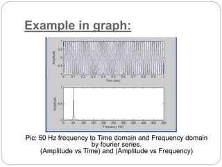 Example in graph: 
Pic: 50 Hz frequency to Time domain and Frequency domain 
by fourier series. 
(Amplitude vs Time) and (Amplitude vs Frequency) 
 