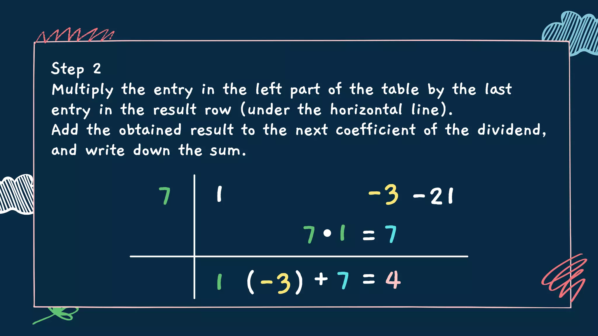 Step 2
Multiply the entry in the left part of the table by the last
entry in the result row (under the horizontal line).
Add the obtained result to the next coefficient of the dividend,
and write down the sum.
7 1 -3 -21
1 (-3)
7 1
+7 =
=7
4
 