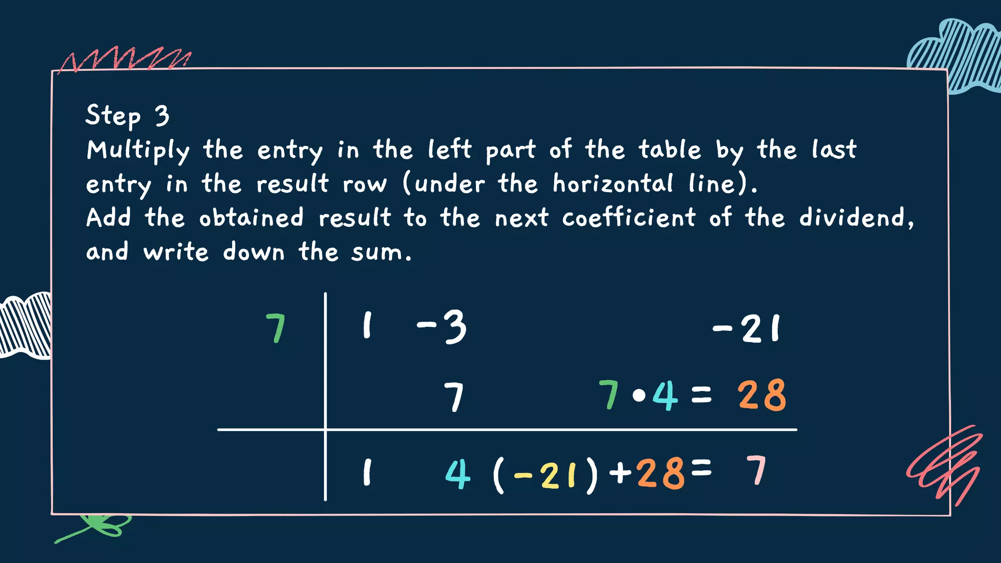 Step 3
Multiply the entry in the left part of the table by the last
entry in the result row (under the horizontal line).
Add the obtained result to the next coefficient of the dividend,
and write down the sum.
7 1 -3 -21
1 + =
=
7
4
4
7
(-21) 28 7
28
 
