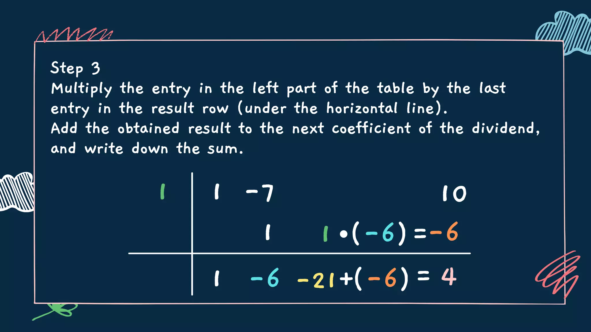 Step 3
Multiply the entry in the left part of the table by the last
entry in the result row (under the horizontal line).
Add the obtained result to the next coefficient of the dividend,
and write down the sum.
1 1 -7 10
1 + =
=
1
-6
(-6)
1
-21 (-6) 4
-6
 