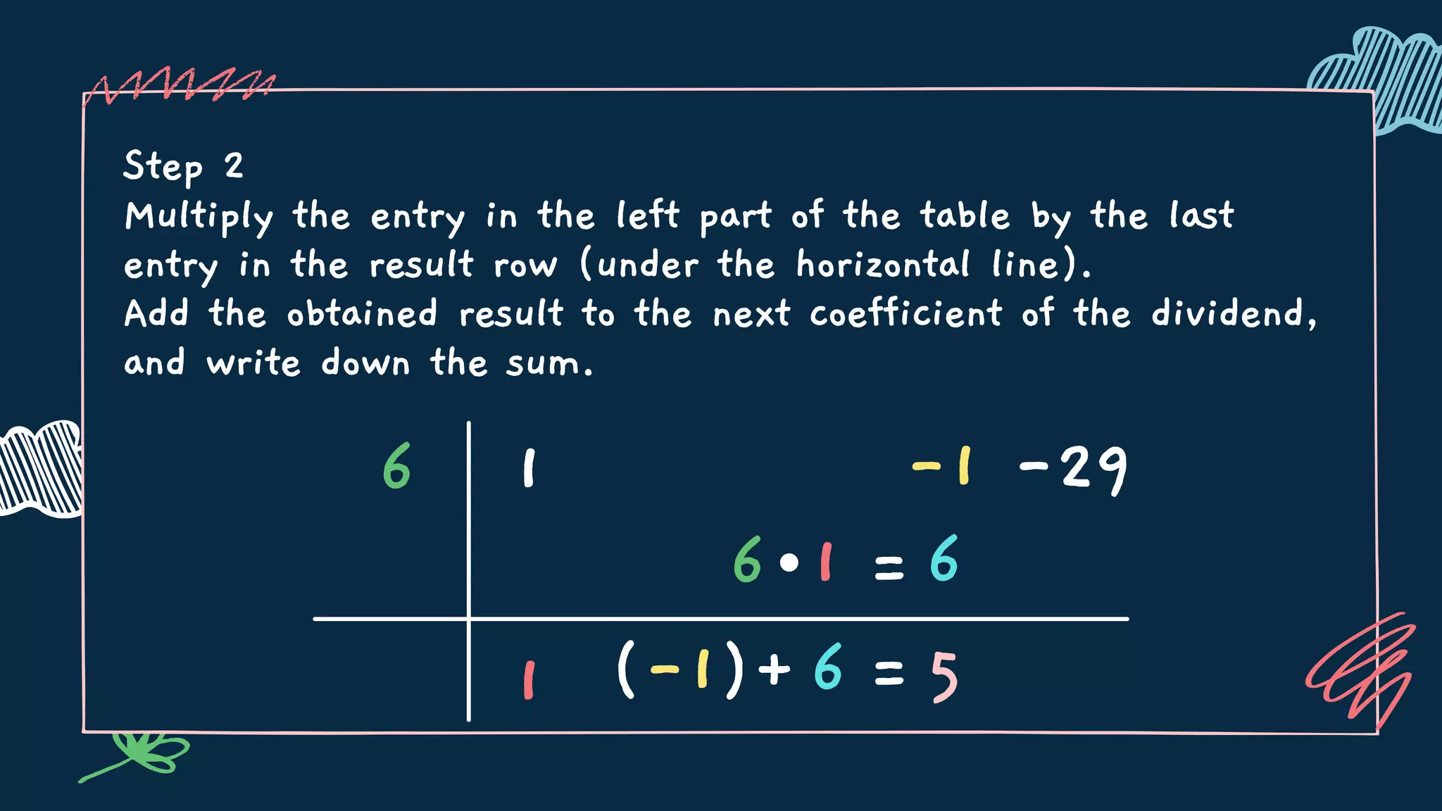 Step 2
Multiply the entry in the left part of the table by the last
entry in the result row (under the horizontal line).
Add the obtained result to the next coefficient of the dividend,
and write down the sum.
6 1 -1 -29
1 (-1)
6 1
+6 =
=6
5
 
