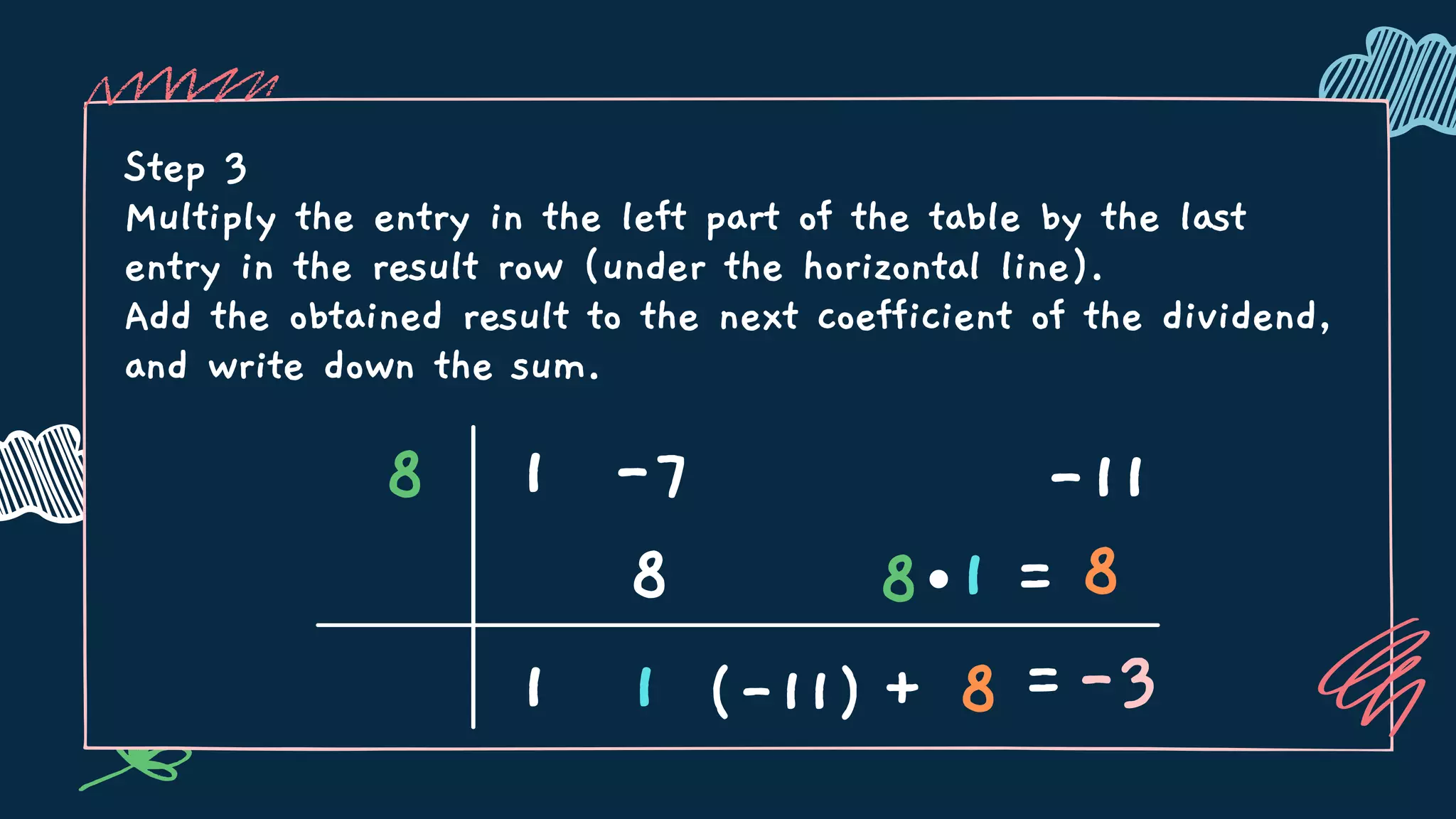 Step 3
Multiply the entry in the left part of the table by the last
entry in the result row (under the horizontal line).
Add the obtained result to the next coefficient of the dividend,
and write down the sum.
8 1 -7 -11
1 + =
=
8
1
1
8
(-11) 8 -3
8
 