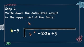Step 2
Write down the calculated result
in the upper part of the table:
b-9
b
b 2
-20b+5
 