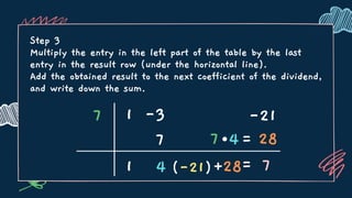 Step 3
Multiply the entry in the left part of the table by the last
entry in the result row (under the horizontal line).
Add the obtained result to the next coefficient of the dividend,
and write down the sum.
7 1 -3 -21
1 + =
=
7
4
4
7
(-21) 28 7
28
 