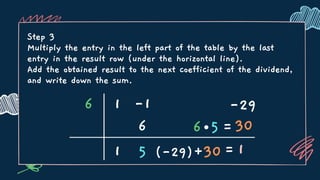 Step 3
Multiply the entry in the left part of the table by the last
entry in the result row (under the horizontal line).
Add the obtained result to the next coefficient of the dividend,
and write down the sum.
6 1 -1 -29
1 + =
=
6
5
5
6
(-29) 30 1
30
 