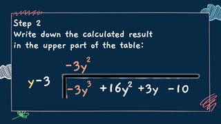 Step 2
Write down the calculated result
in the upper part of the table:
y-3
-3y2
-3y3
+16y2 +3y -10
 