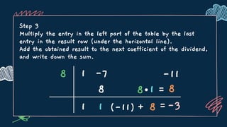 Step 3
Multiply the entry in the left part of the table by the last
entry in the result row (under the horizontal line).
Add the obtained result to the next coefficient of the dividend,
and write down the sum.
8 1 -7 -11
1 + =
=
8
1
1
8
(-11) 8 -3
8
 