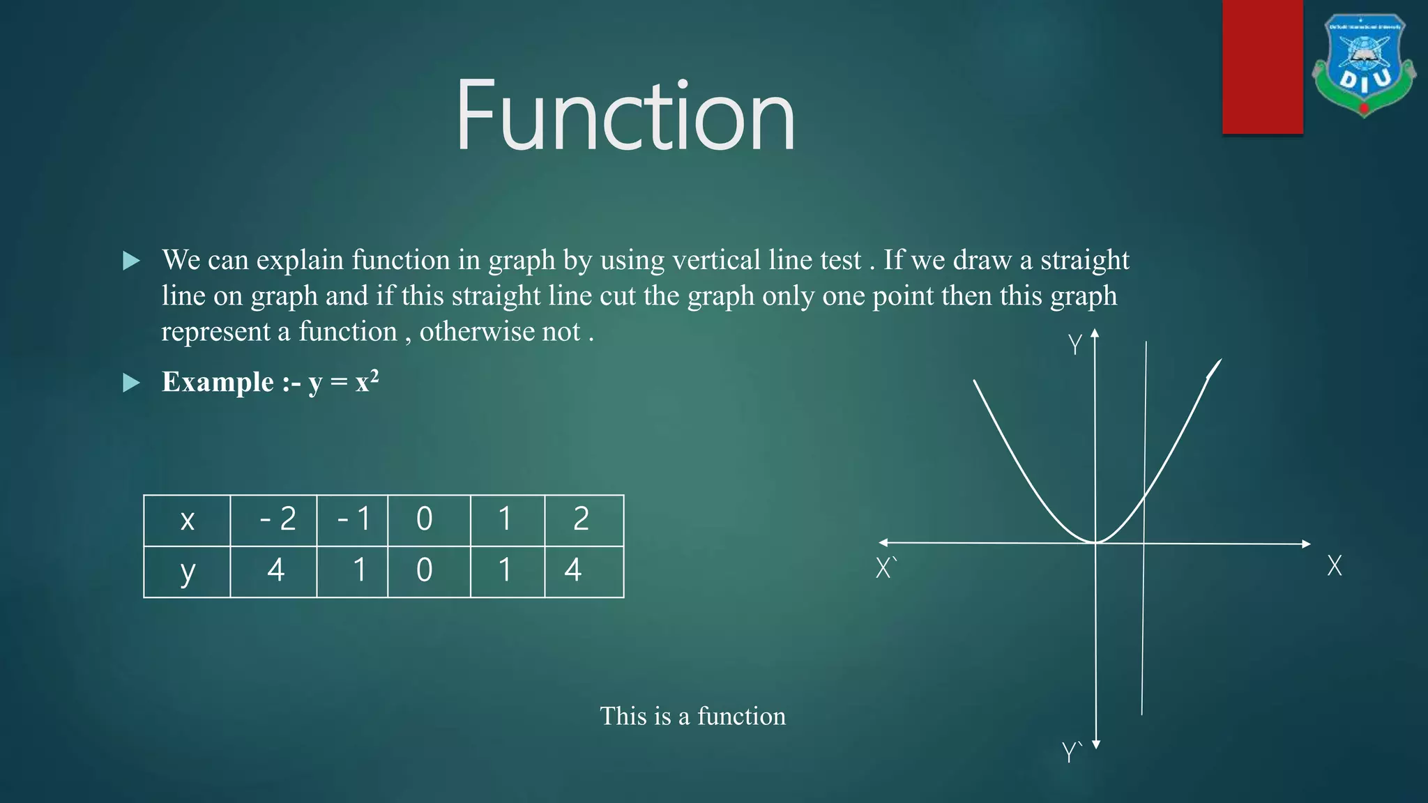 Math presentation on domain and range | PPTX