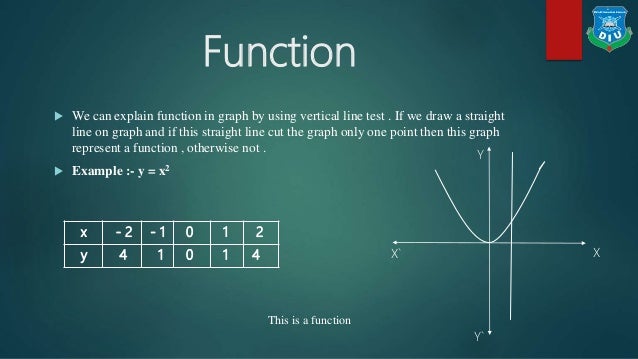 math presentation on domain