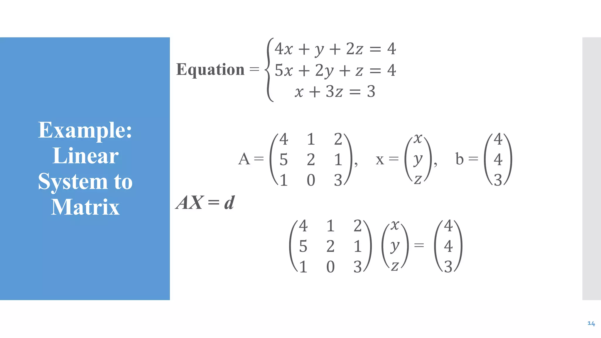 Example:
Linear
System to
Matrix
Equation =
4𝑥 + 𝑦 + 2𝑧 = 4
5𝑥 + 2𝑦 + 𝑧 = 4
𝑥 + 3𝑧 = 3
A =
4 1 2
5 2 1
1 0 3
, x =
𝑥
𝑦
𝑧
, b =
4
4
3
AX = d
4 1 2
5 2 1
1 0 3
𝑥
𝑦
𝑧
=
4
4
3
14
 